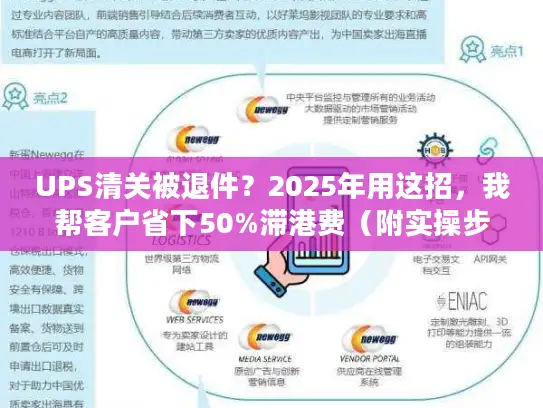 UPS清关被退件？2025年用这招，我帮客户省下50%滞港费（附实操步骤）