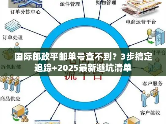 国际邮政平邮单号查不到？3步搞定追踪+2025最新避坑清单