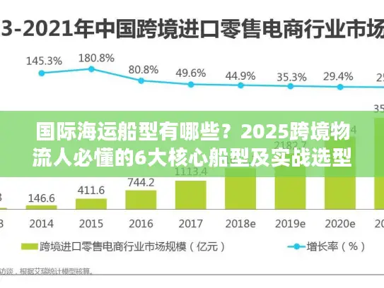 国际海运船型有哪些？2025跨境物流人必懂的6大核心船型及实战选型技巧