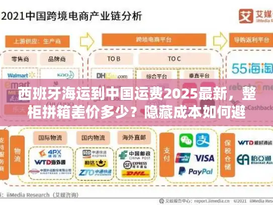 西班牙海运到中国运费2025最新，整柜拼箱差价多少？隐藏成本如何避坑？