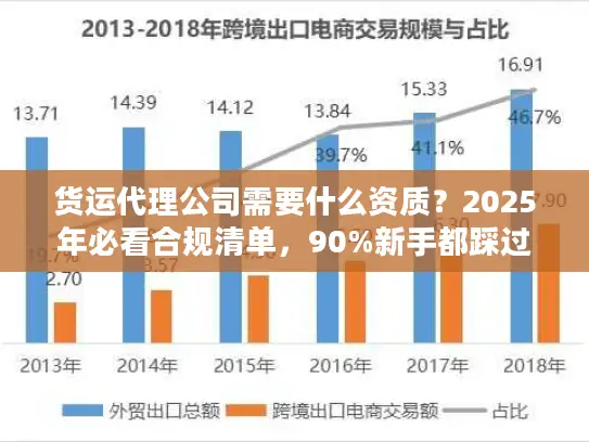 货运代理公司需要什么资质？2025年必看合规清单，90%新手都踩过这些坑！