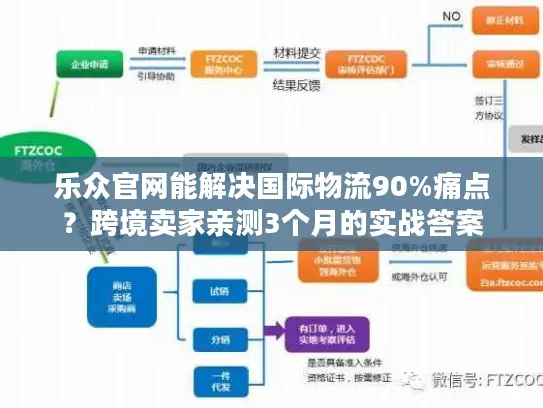 乐众官网能解决国际物流90%痛点？跨境卖家亲测3个月的实战答案