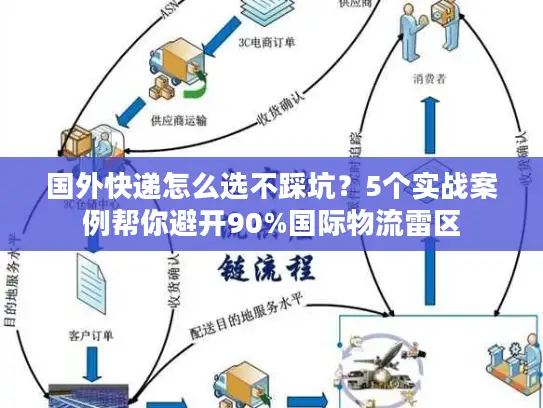 国外快递怎么选不踩坑？5个实战案例帮你避开90%国际物流雷区