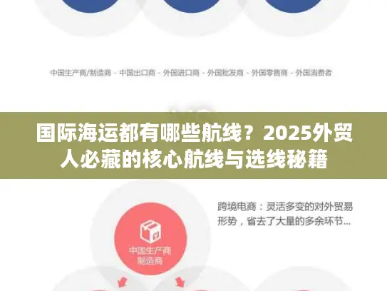 国际海运都有哪些航线？2025外贸人必藏的核心航线与选线秘籍
