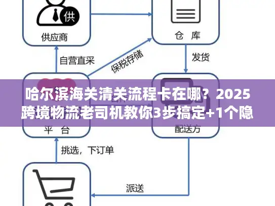 哈尔滨海关清关流程卡在哪？2025跨境物流老司机教你3步搞定+1个隐藏绿色通道