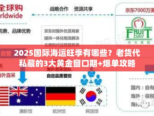 2025国际海运旺季有哪些？老货代私藏的3大黄金窗口期+爆单攻略