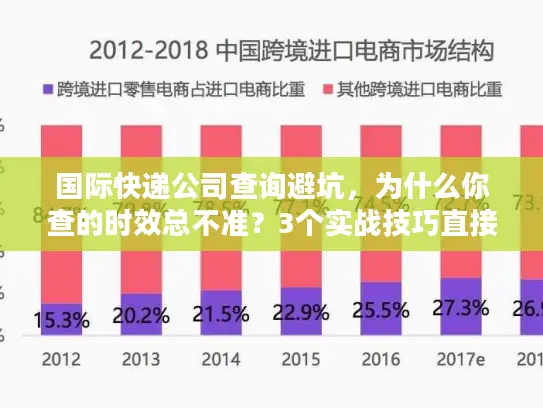 国际快递公司查询避坑，为什么你查的时效总不准？3个实战技巧直接用