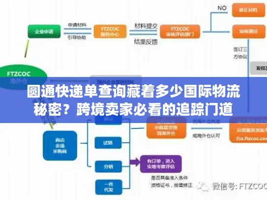 圆通快递单查询藏着多少国际物流秘密？跨境卖家必看的追踪门道