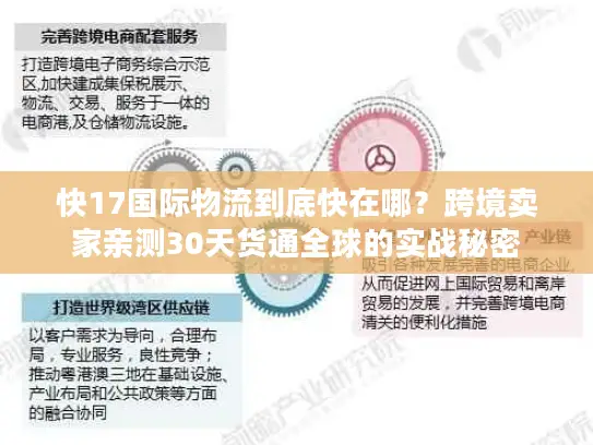 快17国际物流到底快在哪？跨境卖家亲测30天货通全球的实战秘密
