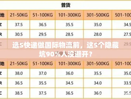 选S快递做国际物流前，这5个隐藏坑90%人没避开？