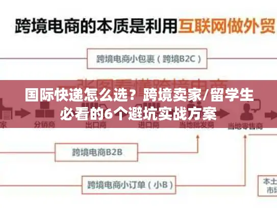 国际快递怎么选？跨境卖家/留学生必看的6个避坑实战方案