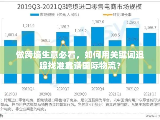 做跨境生意必看，如何用关键词追踪找准靠谱国际物流？