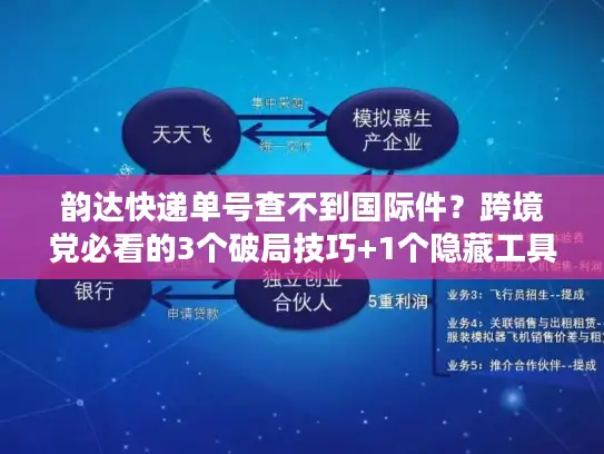 韵达快递单号查不到国际件？跨境党必看的3个破局技巧+1个隐藏工具