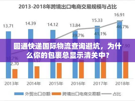 圆通快递国际物流查询避坑，为什么你的包裹总显示清关中？