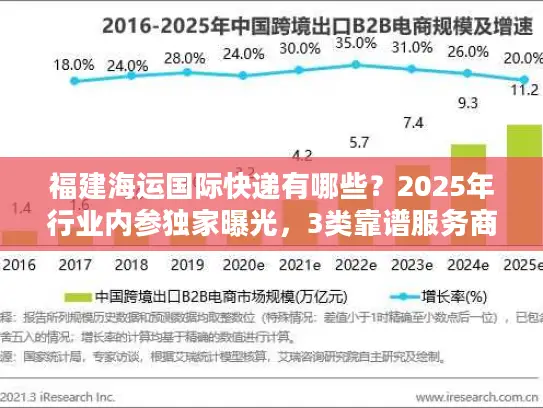 福建海运国际快递有哪些？2025年行业内参独家曝光，3类靠谱服务商+实战避坑技巧
