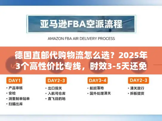 德国直邮代购物流怎么选？2025年3个高性价比专线，时效3-5天还免税？