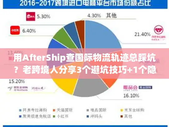 用AfterShip查国际物流轨迹总踩坑？老跨境人分享3个避坑技巧+1个隐藏功能