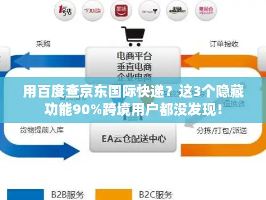 用百度查京东国际快递？这3个隐藏功能90%跨境用户都没发现！