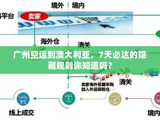 广州空运到澳大利亚，7天必达的隐藏规则你知道吗？