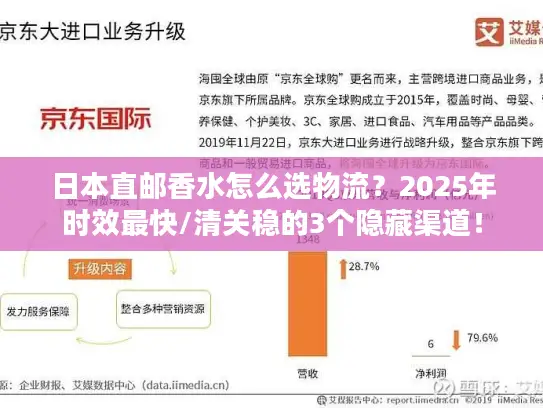 日本直邮香水怎么选物流？2025年时效最快/清关稳的3个隐藏渠道！