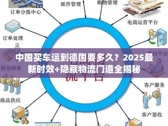 中国买车运到德国要多久？2025最新时效+隐藏物流门道全揭秘