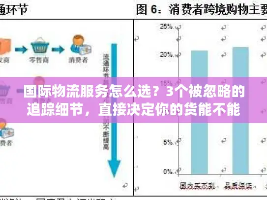 国际物流服务怎么选？3个被忽略的追踪细节，直接决定你的货能不能准时到