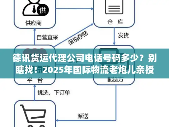 德讯货运代理公司电话号码多少?别瞎找!2025年国际物流老炮儿亲授精准对接法 德讯货运代理公司电话号码多少?别瞎找!2025年国际物流老炮儿亲授精准对接法