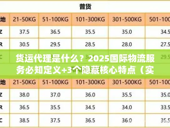 货运代理是什么？2025国际物流服务必知定义+3个隐藏核心特点（实战案例）