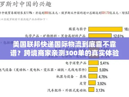 美国联邦快递国际物流到底靠不靠谱？跨境商家亲测300单的真实体验