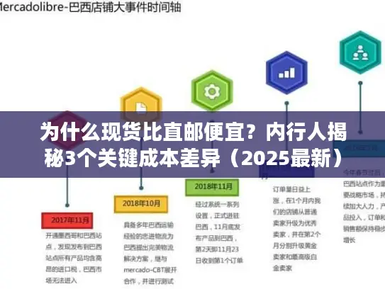 为什么现货比直邮便宜？内行人揭秘3个关键成本差异（2025最新）