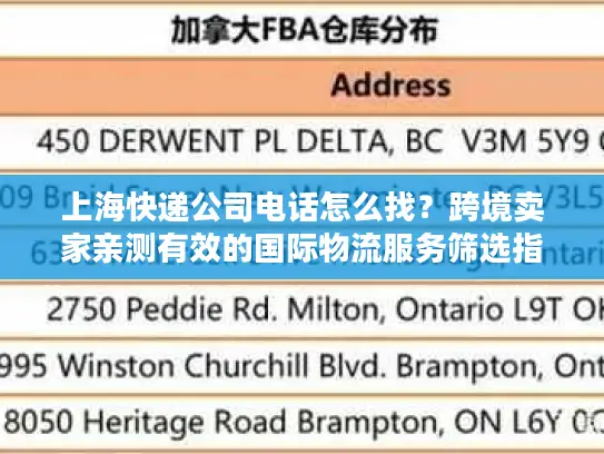 上海快递公司电话怎么找？跨境卖家亲测有效的国际物流服务筛选指南