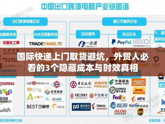 国际快递上门取货避坑，外贸人必看的3个隐藏成本与时效真相