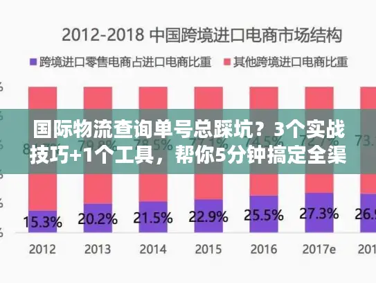 国际物流查询单号总踩坑？3个实战技巧+1个工具，帮你5分钟搞定全渠道追踪