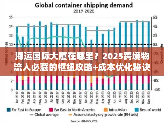 海运国际大厦在哪里？2025跨境物流人必藏的枢纽攻略+成本优化秘诀