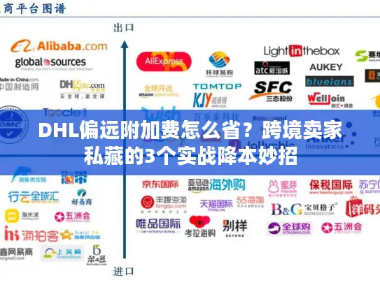 DHL偏远附加费怎么省？跨境卖家私藏的3个实战降本妙招