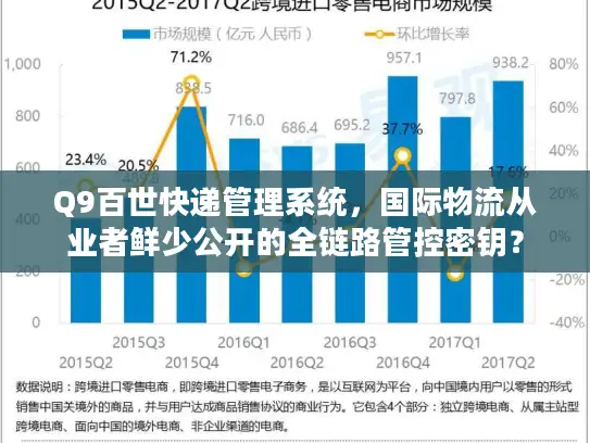 Q9百世快递管理系统，国际物流从业者鲜少公开的全链路管控密钥？