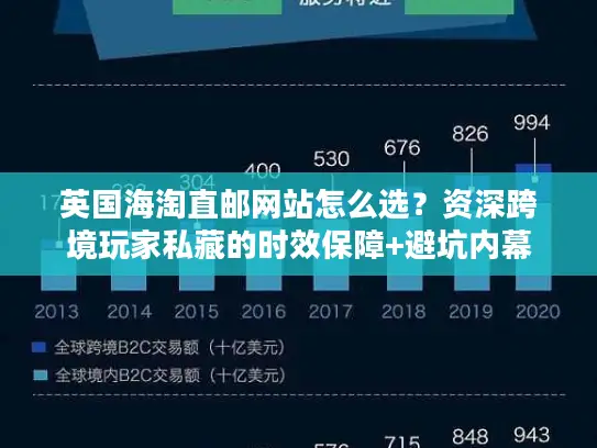 英国海淘直邮网站怎么选？资深跨境玩家私藏的时效保障+避坑内幕