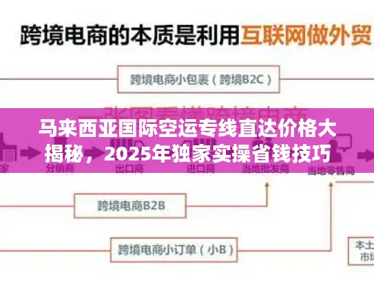 马来西亚国际空运专线直达价格大揭秘，2025年独家实操省钱技巧