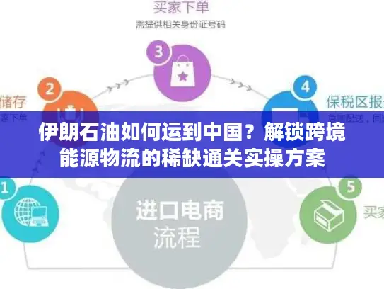 伊朗石油如何运到中国？解锁跨境能源物流的稀缺通关实操方案