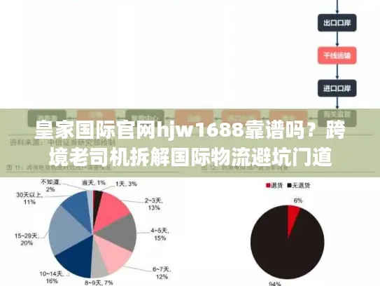 皇家国际官网hjw1688靠谱吗？跨境老司机拆解国际物流避坑门道