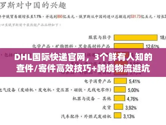 DHL国际快递官网，3个鲜有人知的查件/寄件高效技巧+跨境物流避坑