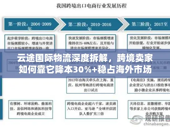 云途国际物流深度拆解，跨境卖家如何靠它降本30%+稳占海外市场