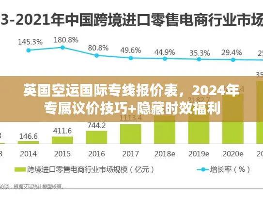 英国空运国际专线报价表，2024年专属议价技巧+隐藏时效福利