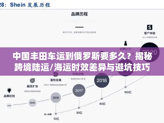中国丰田车运到俄罗斯要多久？揭秘跨境陆运/海运时效差异与避坑技巧