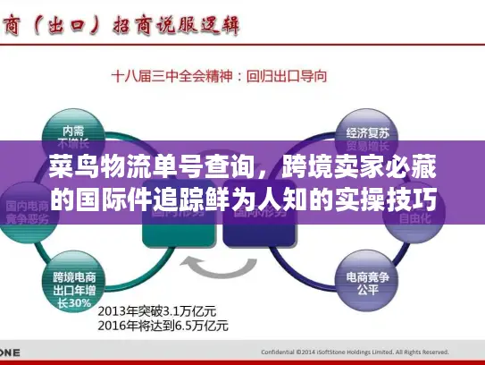 菜鸟物流单号查询，跨境卖家必藏的国际件追踪鲜为人知的实操技巧