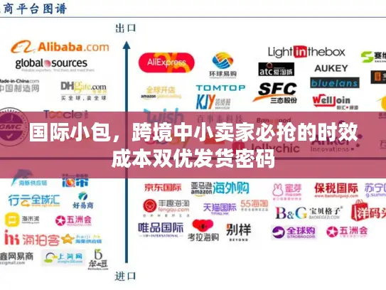 国际小包，跨境中小卖家必抢的时效成本双优发货密码