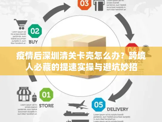 疫情后深圳清关卡壳怎么办？跨境人必藏的提速实操与避坑妙招