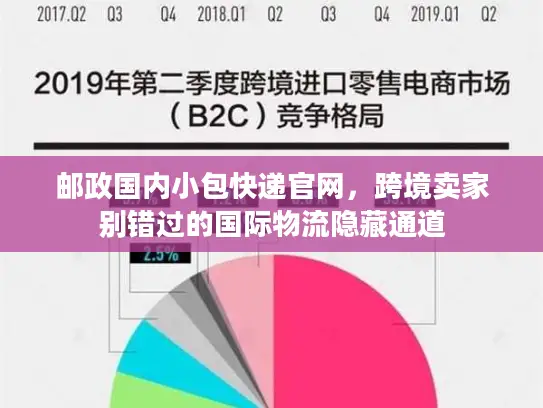 邮政国内小包快递官网,跨境卖家别错过的国际物流隐藏通道 邮政国内小包快递官网,跨境卖家别错过的国际物流隐藏通道