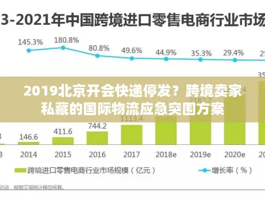 2019北京开会快递停发？跨境卖家私藏的国际物流应急突围方案