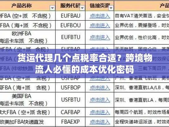 货运代理几个点税率合适？跨境物流人必懂的成本优化密码
